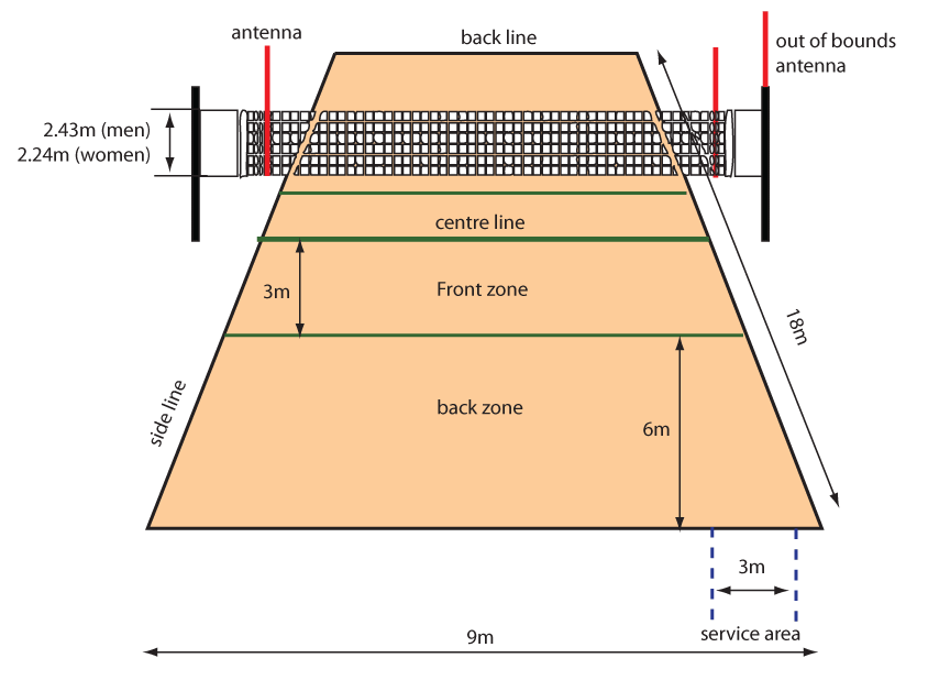Volleyball Court Diagram Labeled